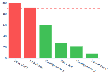 VibroAI Dashboard