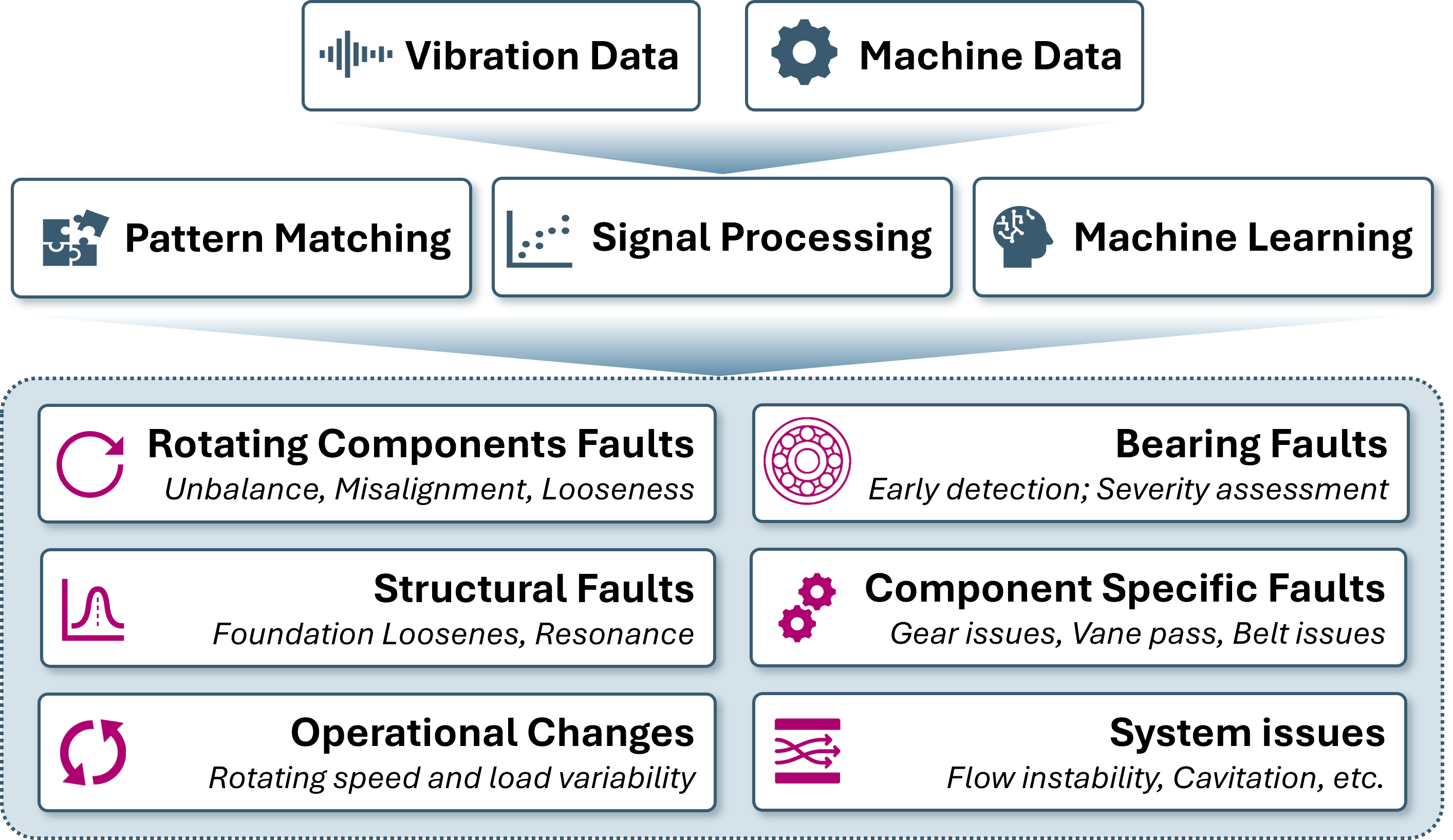 VibroAI Dashboard